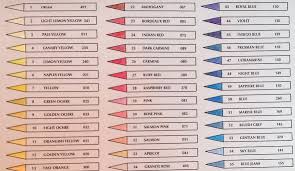 Saving A Lot Of Time With Swatch Charts Denise J Howards