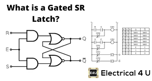 gated sr latch or clocked sr flip flops