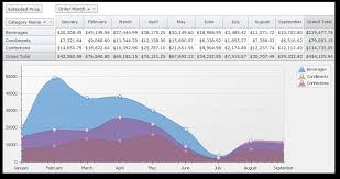 Integration With The Chart Control Asp Net Controls And