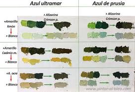 paint color chart learn oil painting