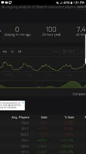 Lawbreakers Steam Charts Gaming