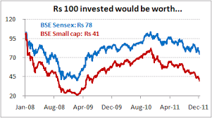 Are Small Cap Stocks Finally Cheap Views On News From