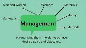 what is management definition