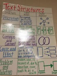 Text Structure Anchor Chart Ela Common Core Reading