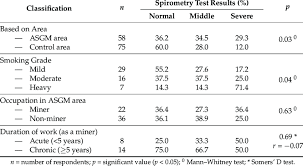 ysis of spirometry test results