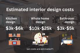 Interior Design Services Cost
