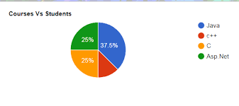 how to create google charts in asp net mvc