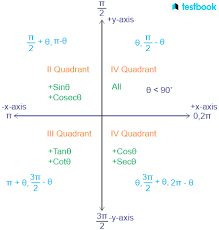 trigonometric function know definition