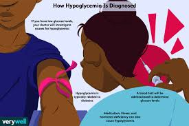 how hypoglycemia is diagnosed type 2