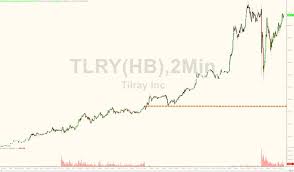 Peter Thiel Wins On Tilray Investment Dopechef Media