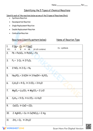5 Types Of Chemical Reactions Worksheet