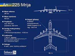 Odmłodzony An-225 na lotnisku Chopina [KOMENTARZ] | Defence24