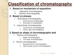 Types Of Chromatographic Methods