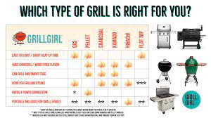 find the best grill for you with the
