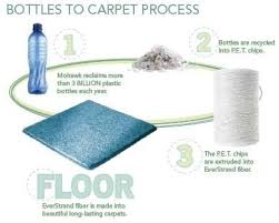 new pet recycled plastic bottle carpet