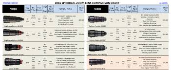 This Camera Comparison Chart Summarizes All Of Your Camera