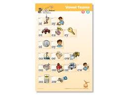 Amazon Com Fundations Vowel Teams Poster 1 2 Everything