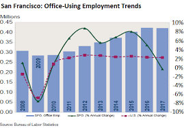 Silicon Valley Companies Arent Using As Much Office Space
