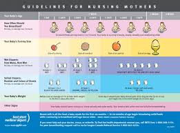 20 Methodical Breastfeeding Stool Chart
