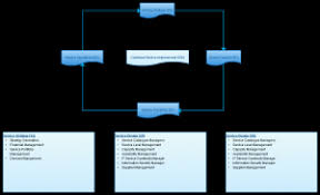 Flowchart Templates Examples Download For Free