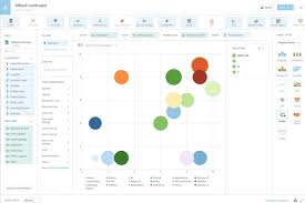 Top 10 Business Intelligence Bi Tools For Data