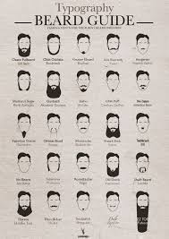 What Font Is Your Beard Use This Chart To Find Out Types