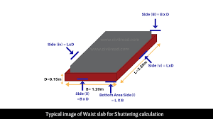 estimation of shuttering required for