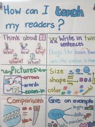 How Can I Teach My Readers Writing Workshop 3rd Grade