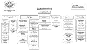 Grambling State University University Organizational Chart