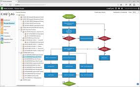 Process And Workflow Management Software Process