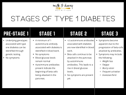 ses of type 1 type 2 diabetes