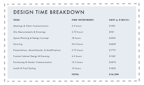 costs to work with a designer