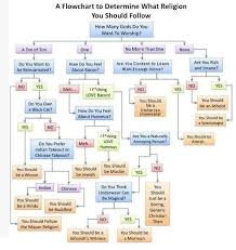What Religion Should You Follow Hebro Keeven