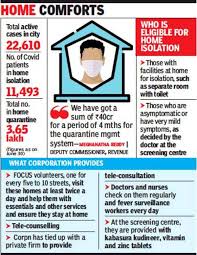 chennai 50 of active cases in home