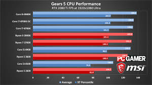 Gears 5 System Requirements Settings Benchmarks And