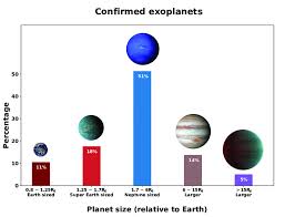 mini neptune to neptune size exoplanets