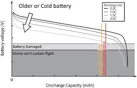 battery terminology