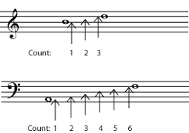 Music Intervals Major Perfect Augmented Diminished