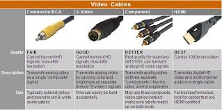 Home Theater Video Cable Chart Home Theater Home Theater