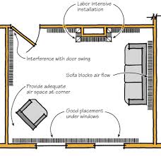 hydronic baseboard basics jlc