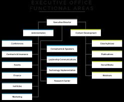 Nacada Eo Organization Chart