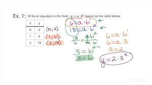function table algebra