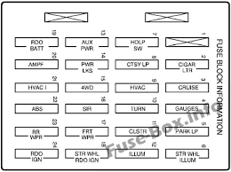 Locate fuses that operate items? Fuse Box Diagram Chevrolet Blazer 1996 2005