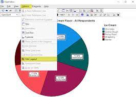 pie charts in spss