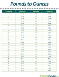 Printable Conversion Charts Print Free Conversion Tables