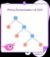what is prime factorization definition