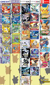 Pokemon Explained auf Twitter: „What was the first Pokemon game you played?  #Pokemon https://t.co/JDnycWI9o3“ / Twitter
