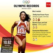 olympics women s 100m record fastest