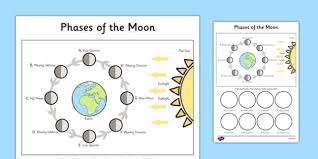 Draw Phases Of The Moon Worksheet With Diagram Phases Moon