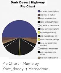 Dark Desert Highway Pie Chart On A Dark Desert Highway Cool